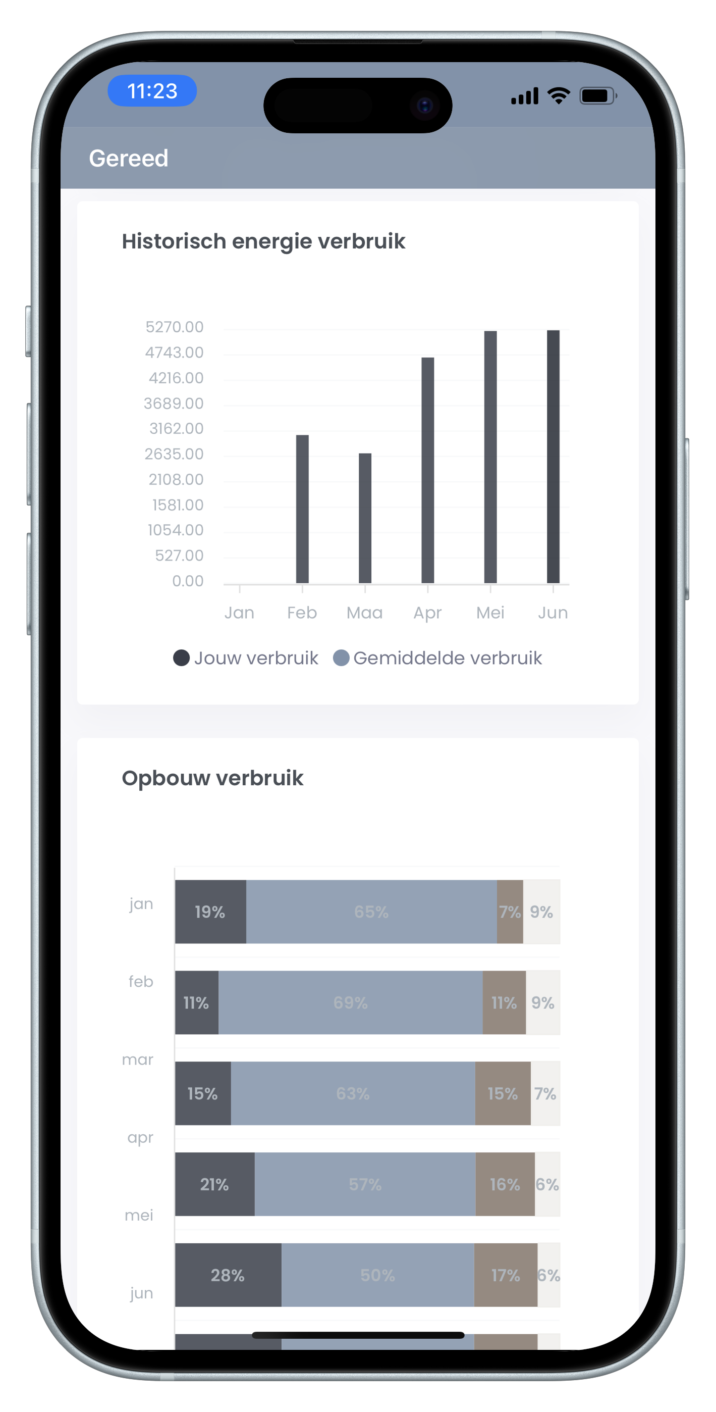 Zig app — Energy Saving Game progress